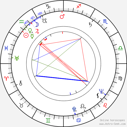 Antonín Stockinger birth chart, Antonín Stockinger astro natal horoscope, astrology