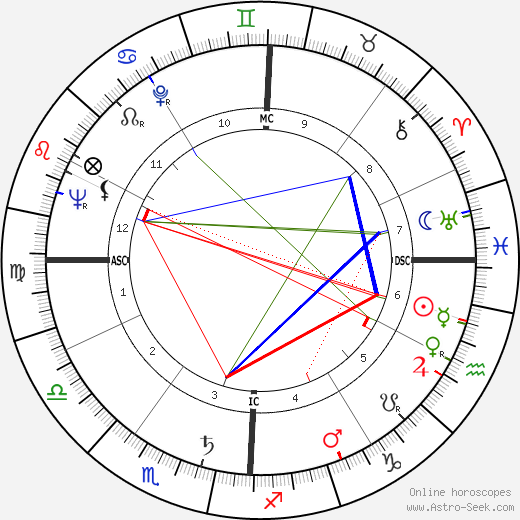 António Rosa Coutinho birth chart, António Rosa Coutinho astro natal horoscope, astrology