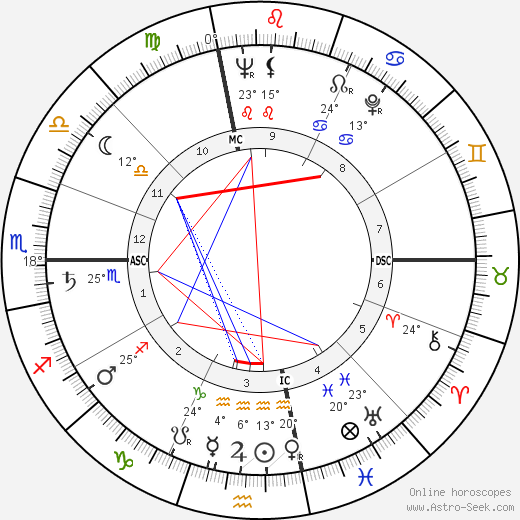 Art Arfons birth chart, biography, wikipedia 2024, 2025