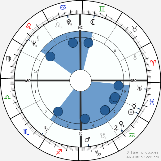 Bob Richards wikipedia, biography, birth chart, instagram Bob Richards wikipedia, horoscope, astrology, instagram