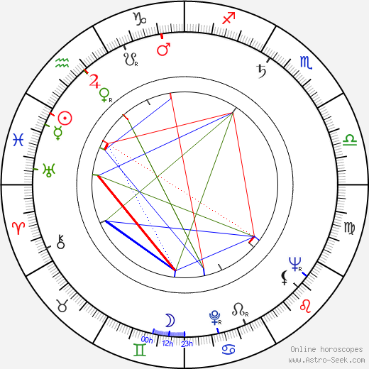 Bohumil Švarc Sr. birth chart, Bohumil Švarc Sr. astro natal horoscope, astrology