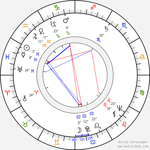 Bud Yorkin birth chart, biography, wikipedia 2023, 2024