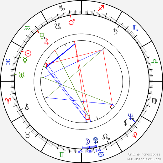 Bud Yorkin birth chart, Bud Yorkin astro natal horoscope, astrology