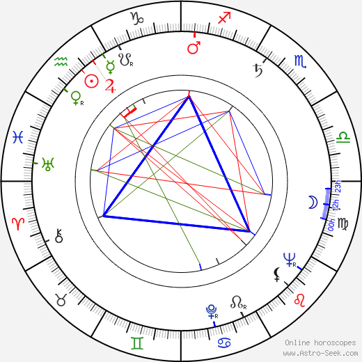 Byron Chudnow birth chart, Byron Chudnow astro natal horoscope, astrology
