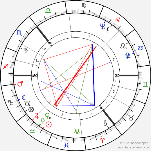 Danny Blanchflower birth chart, Danny Blanchflower astro natal horoscope, astrology