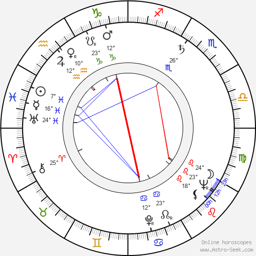 David Frankham birth chart, biography, wikipedia 2024, 2025