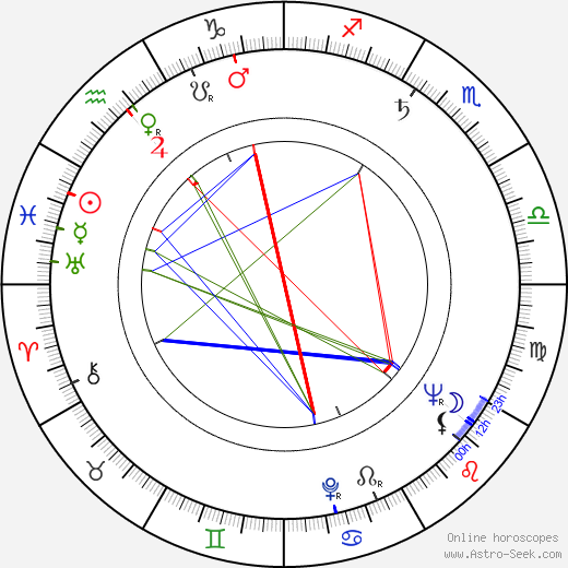 David Frankham birth chart, David Frankham astro natal horoscope, astrology