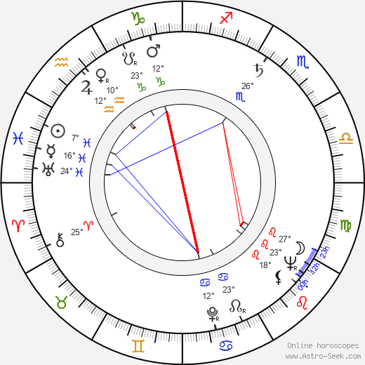 Doris Belack birth chart, biography, wikipedia 2024, 2025