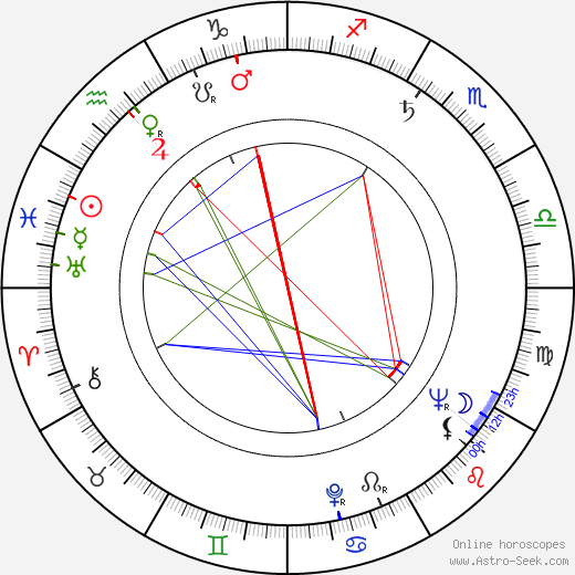 Doris Belack birth chart, Doris Belack astro natal horoscope, astrology