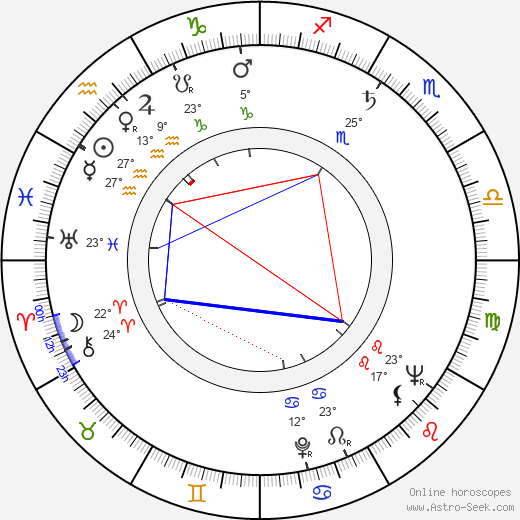 Ed Emshwiller birth chart, biography, wikipedia 2024, 2025