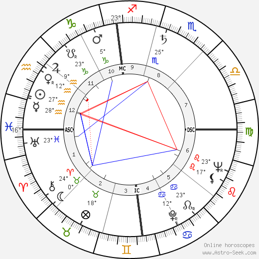 Egisto Pandolfini birth chart, biography, wikipedia 2023, 2024