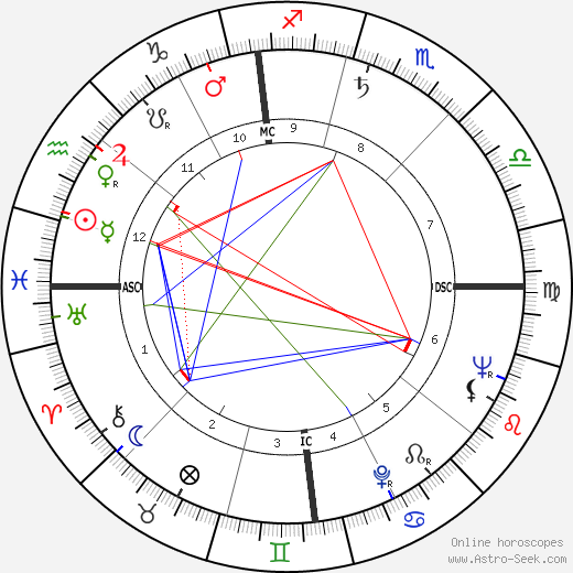 Egisto Pandolfini birth chart, Egisto Pandolfini astro natal horoscope, astrology