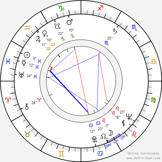 Erich Loest birth chart, biography, wikipedia 2024, 2025