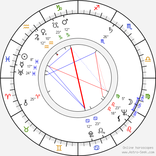 Eva Strupplová birth chart, biography, wikipedia 2023, 2024