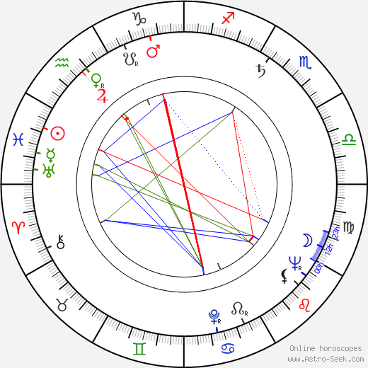 Eva Strupplová birth chart, Eva Strupplová astro natal horoscope, astrology
