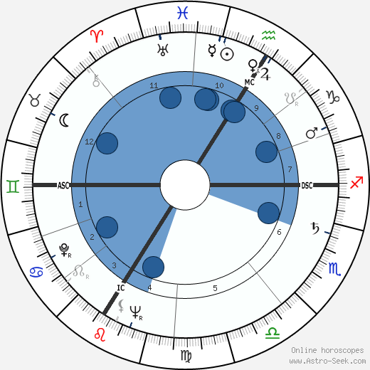 Ghislaine Marchal wikipedia, biography, birth chart, instagram Ghislaine Marchal wikipedia, horoscope, astrology, instagram