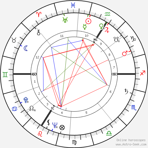 Ghislaine Marchal birth chart, Ghislaine Marchal astro natal horoscope, astrology