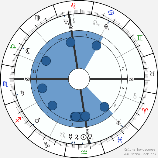 Glen Tetley wikipedia, horoscope, astrology, instagram