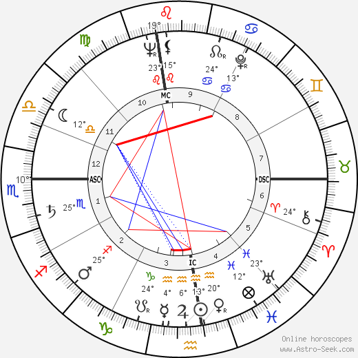 Glen Tetley birth chart, biography, wikipedia 2024, 2025