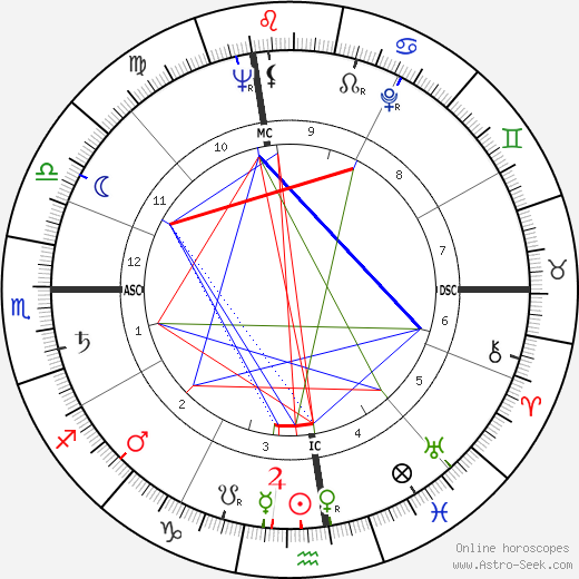 Glen Tetley birth chart, Glen Tetley astro natal horoscope, astrology