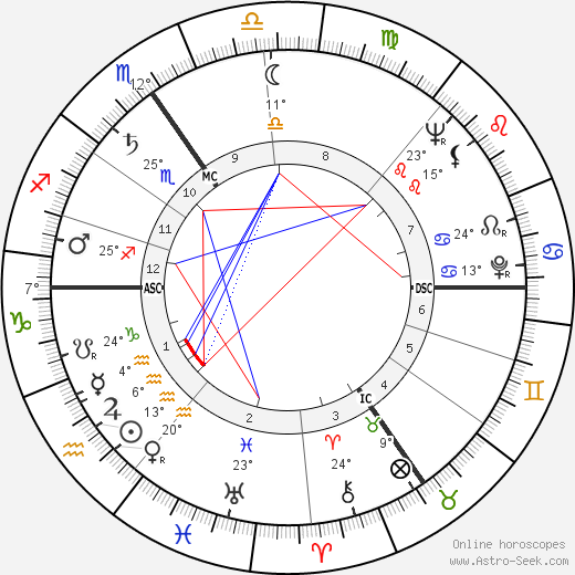 Hans Jochen Vogel birth chart, biography, wikipedia 2024, 2025