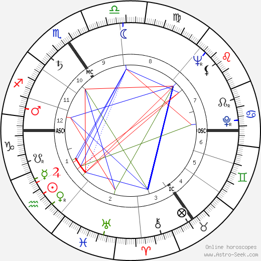 Hans Jochen Vogel birth chart, Hans Jochen Vogel astro natal horoscope, astrology