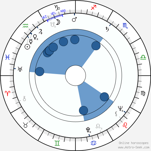 Hazel Court wikipedia, horoscope, astrology, instagram