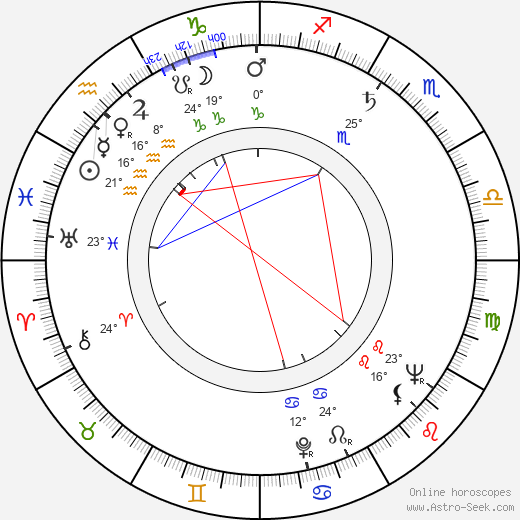 Hazel Court birth chart, biography, wikipedia 2023, 2024