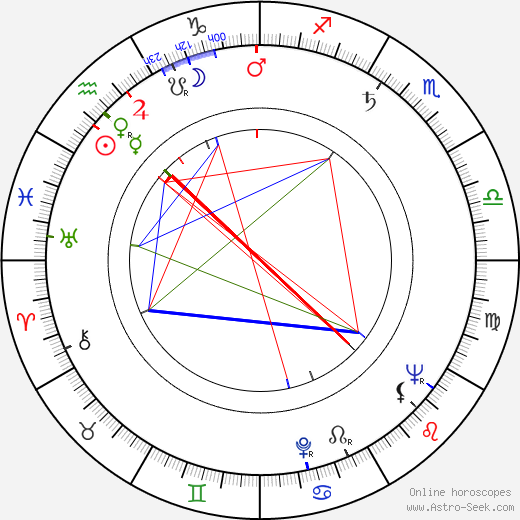 Hazel Court birth chart, Hazel Court astro natal horoscope, astrology