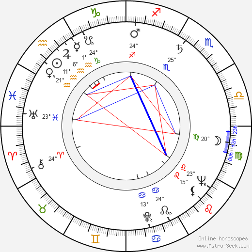 Impi Hartikainen birth chart, biography, wikipedia 2024, 2025