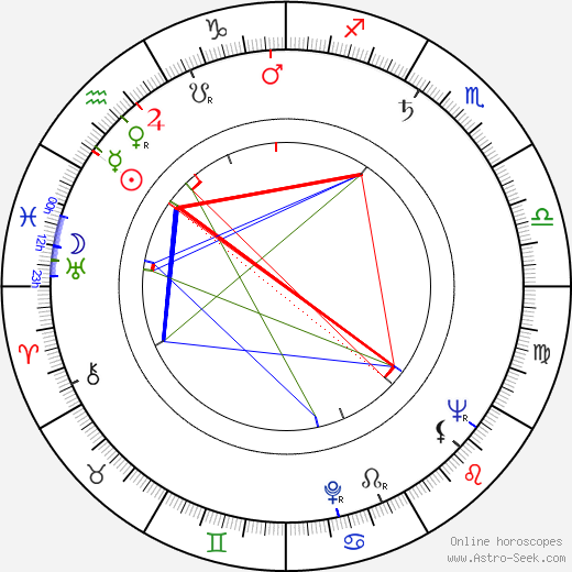 Jaakko Kuusisto birth chart, Jaakko Kuusisto astro natal horoscope, astrology