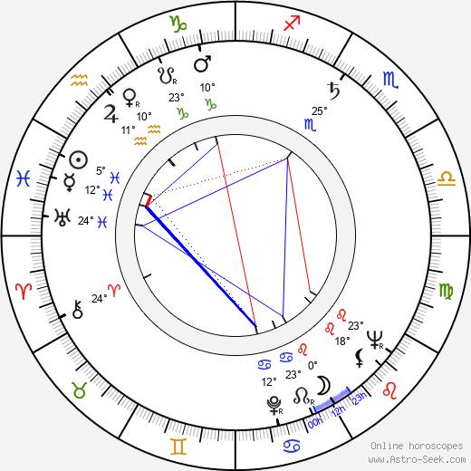 Jacqueline Picasso birth chart, biography, wikipedia 2024, 2025