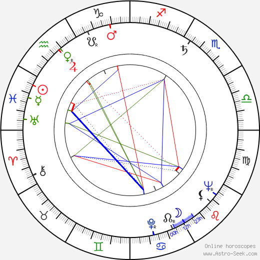 Jacqueline Picasso birth chart, Jacqueline Picasso astro natal horoscope, astrology
