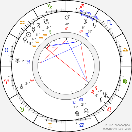 Jaroslav Pitner birth chart, biography, wikipedia 2024, 2025