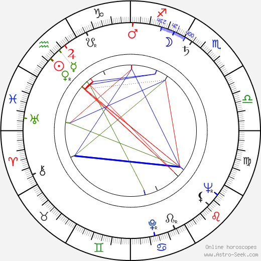 Jaroslav Pitner birth chart, Jaroslav Pitner astro natal horoscope, astrology