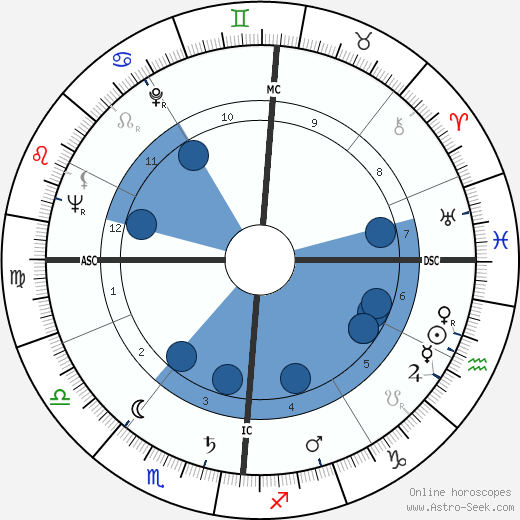 Jean Thivolet wikipedia, horoscope, astrology, instagram