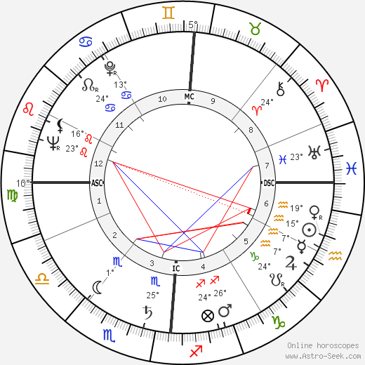 Jean Thivolet birth chart, biography, wikipedia 2023, 2024