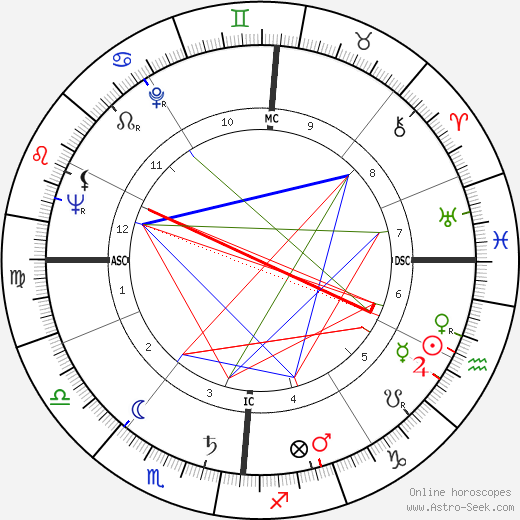 Jean Thivolet birth chart, Jean Thivolet astro natal horoscope, astrology