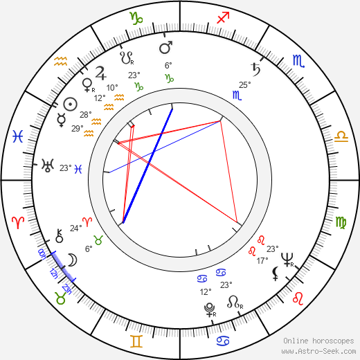 Jeremy Slate birth chart, biography, wikipedia 2024, 2025