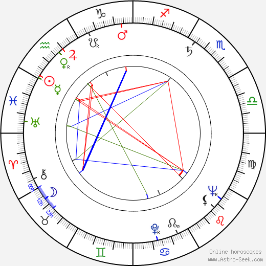 Jeremy Slate birth chart, Jeremy Slate astro natal horoscope, astrology