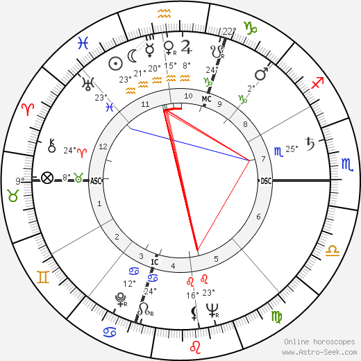 John Perkins Barrymore birth chart, biography, wikipedia 2023, 2024