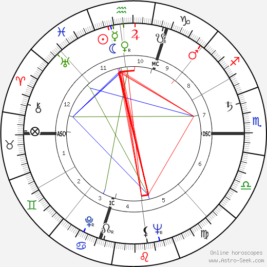 John Perkins Barrymore birth chart, John Perkins Barrymore astro natal horoscope, astrology