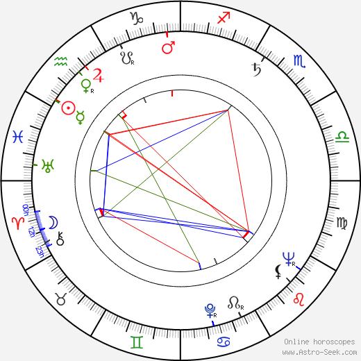 John Schlesinger birth chart, John Schlesinger astro natal horoscope, astrology