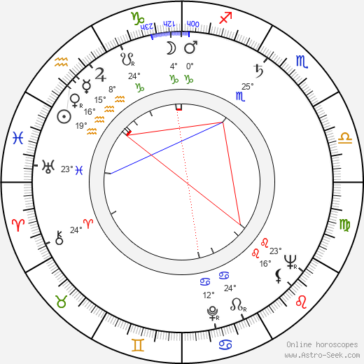 Karel Mikyska birth chart, biography, wikipedia 2024, 2025