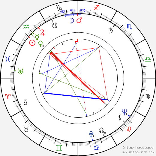 Karel Mikyska birth chart, Karel Mikyska astro natal horoscope, astrology