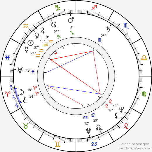 Kazimierz Brusikiewicz birth chart, biography, wikipedia 2024, 2025