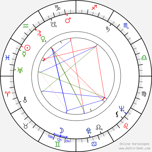 Kenneth H. Olsen birth chart, Kenneth H. Olsen astro natal horoscope, astrology