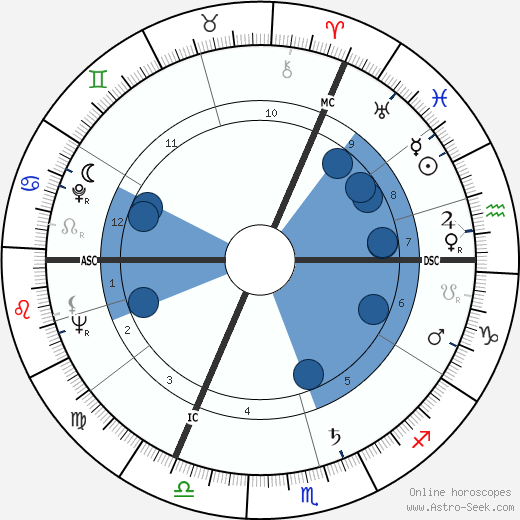 Kenneth Williams Oroscopo, astrologia, Segno, zodiac, Data di nascita, instagram