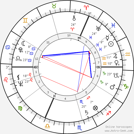 Kenneth Williams birth chart, biography, wikipedia 2023, 2024