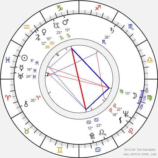 Kin Sugai birth chart, biography, wikipedia 2023, 2024